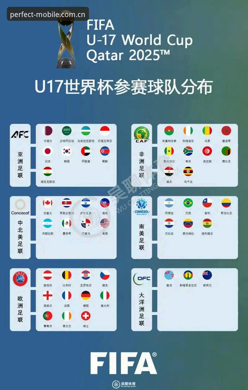 完美体育平台推荐官方下载 U17世界杯抽签结果出炉,中国男女足如何突围?完美体育平台带你深度解析