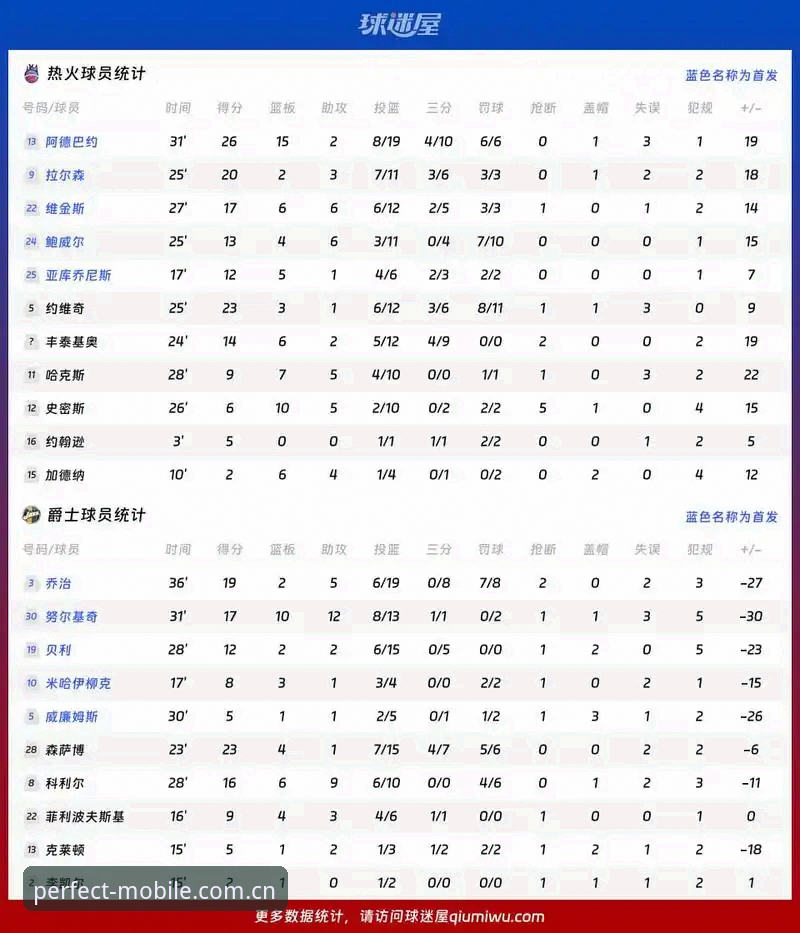 完美体育安全吗 都灵德比观赛数据解析:在完美体育平台深度了解比赛背后的战术与趋势